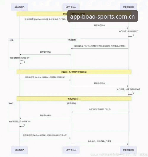 博奥体育最新版本实用指南：从下载到注册登录的全流程详解